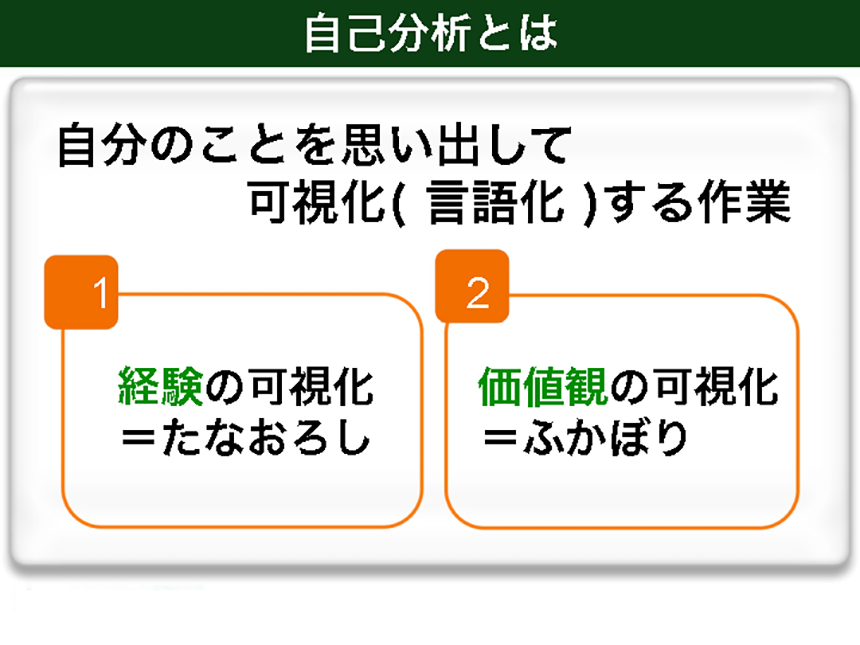 自己分析の仕方