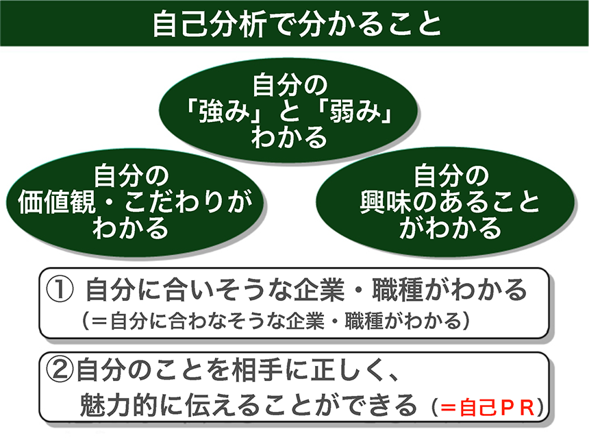 自己分析の仕方