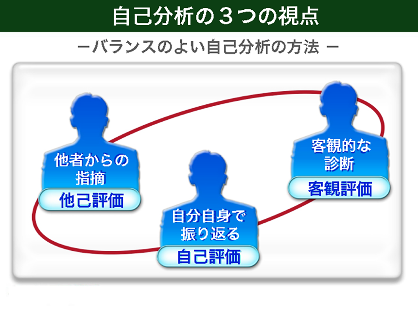 自己分析の仕方