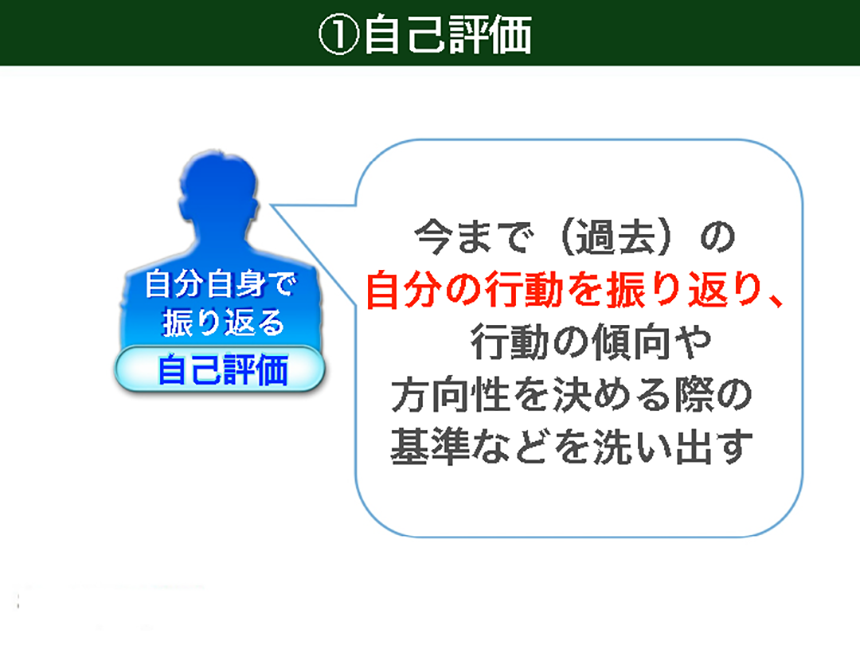 自己分析の仕方
