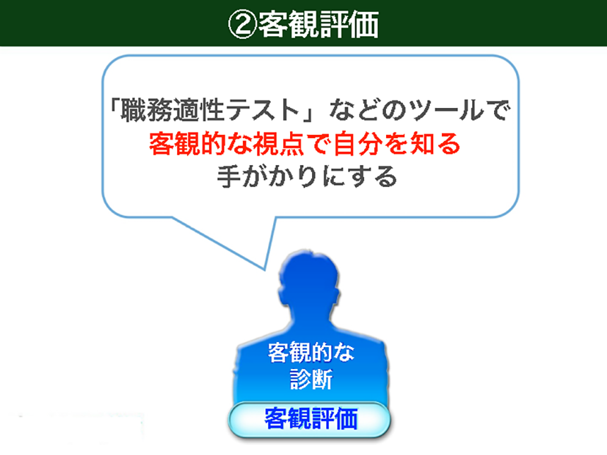自己分析の仕方