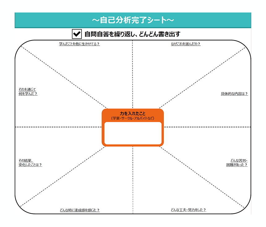 自己分析の仕方