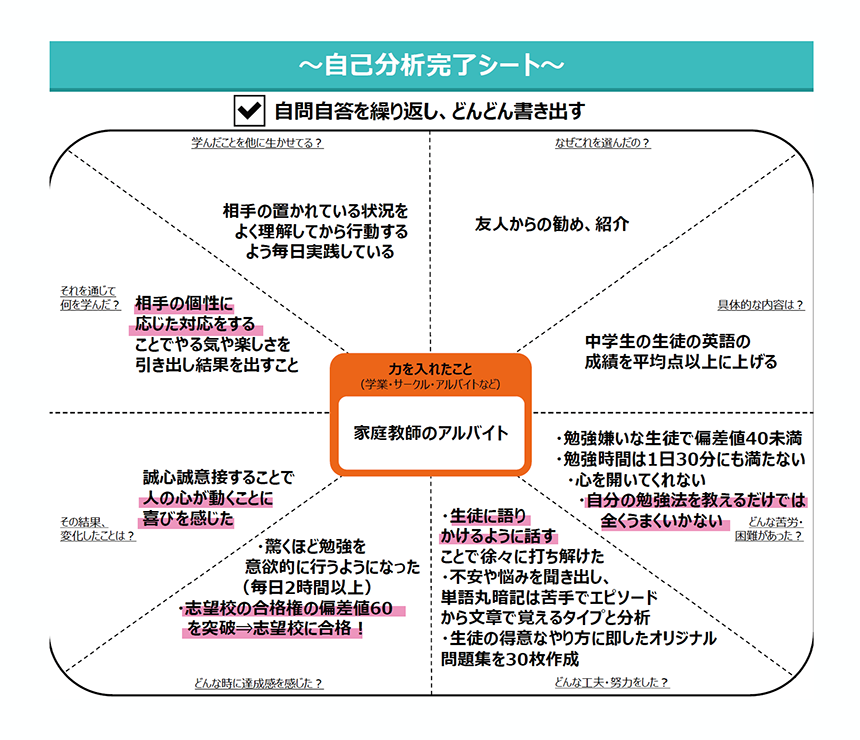 自己分析の仕方