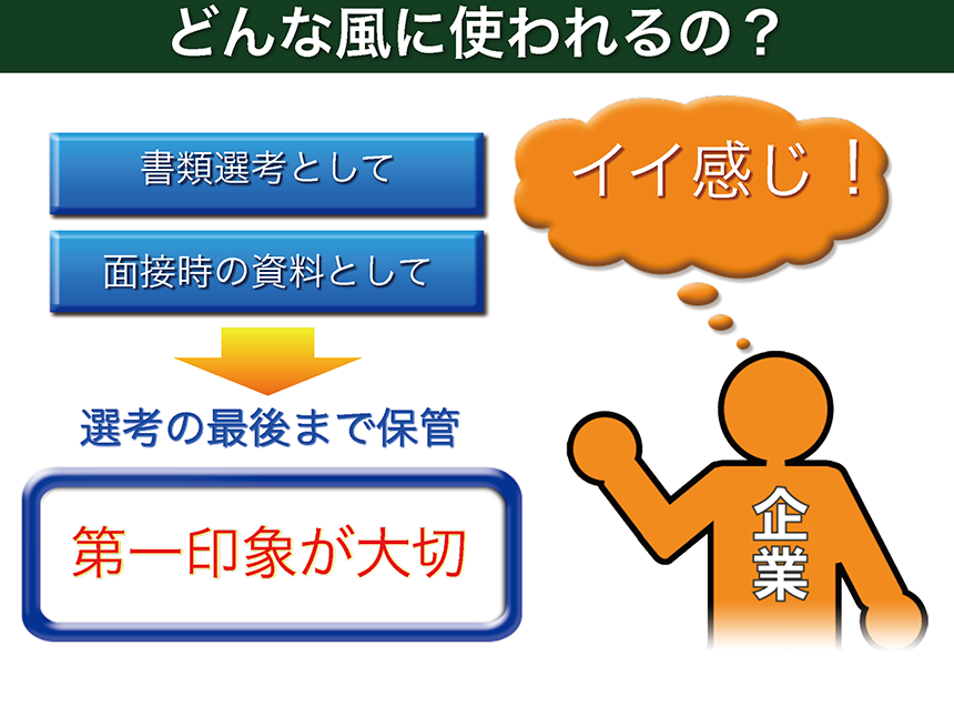 履歴書の書き方