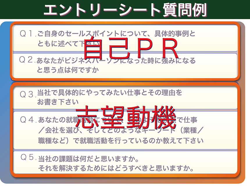 履歴書の書き方