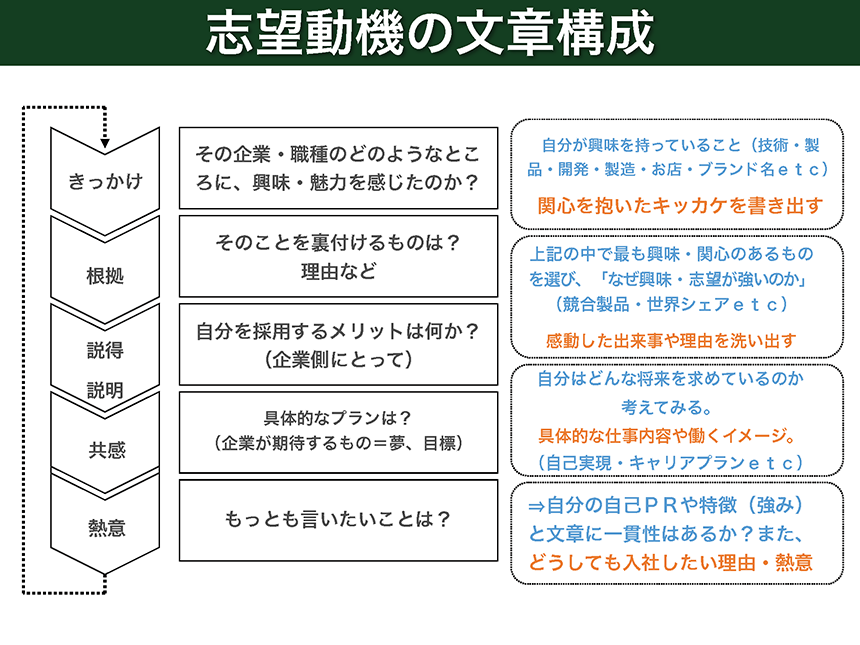 履歴書の書き方