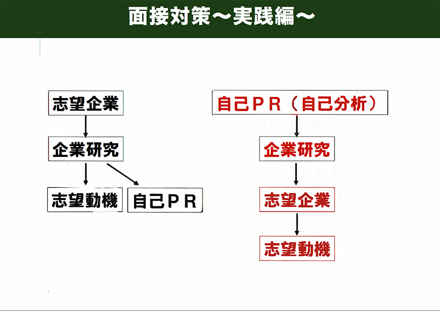 面接対策